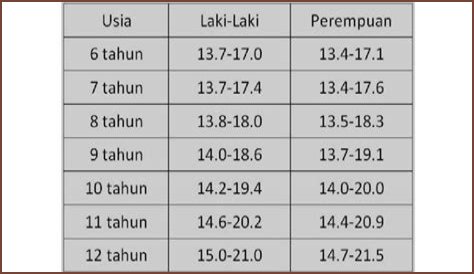Biodata, Tinggi, Umur, Dan Kekayaan Bersihnya!